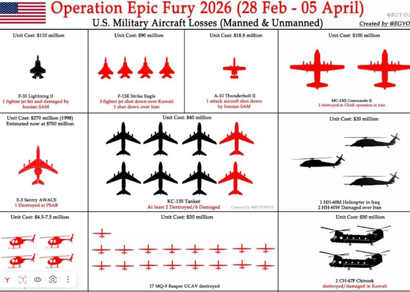 «Мы не знали, что это невидимка»: раскрыты реальные потери США в войне с Ираном