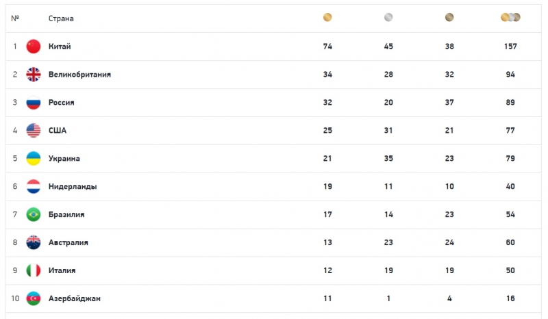 Муса Таймазов завоевал еще одно золото Паралимпиады в Токио