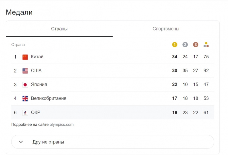 Россиянин Гаджимагомедов взял серебро Олимпиады в боксе