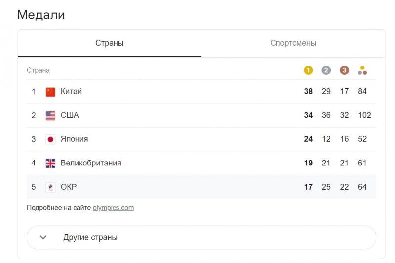 Скандал в Токио: Дину Аверину засудили, оставив россиянок впервые за 25 лет без золота в художественной гимнастике